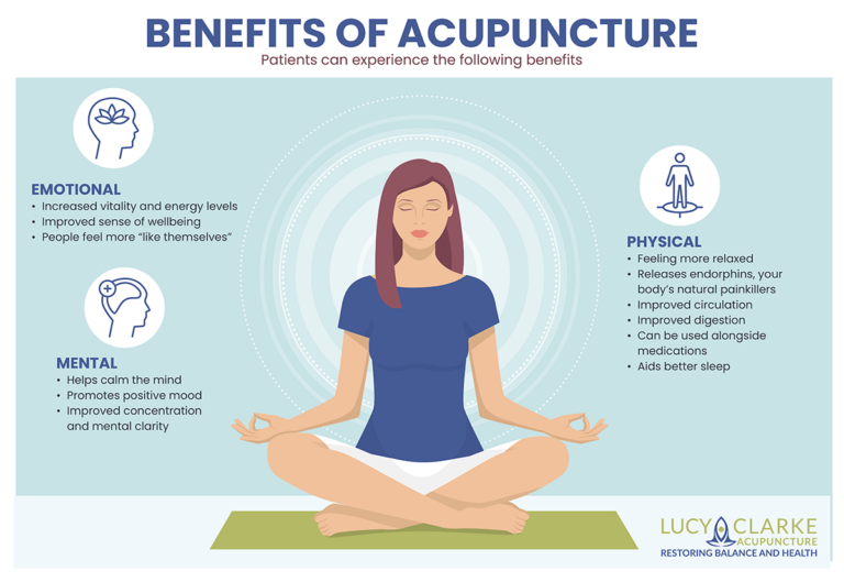 Acupuncture-for-Lasting-Benefits-222