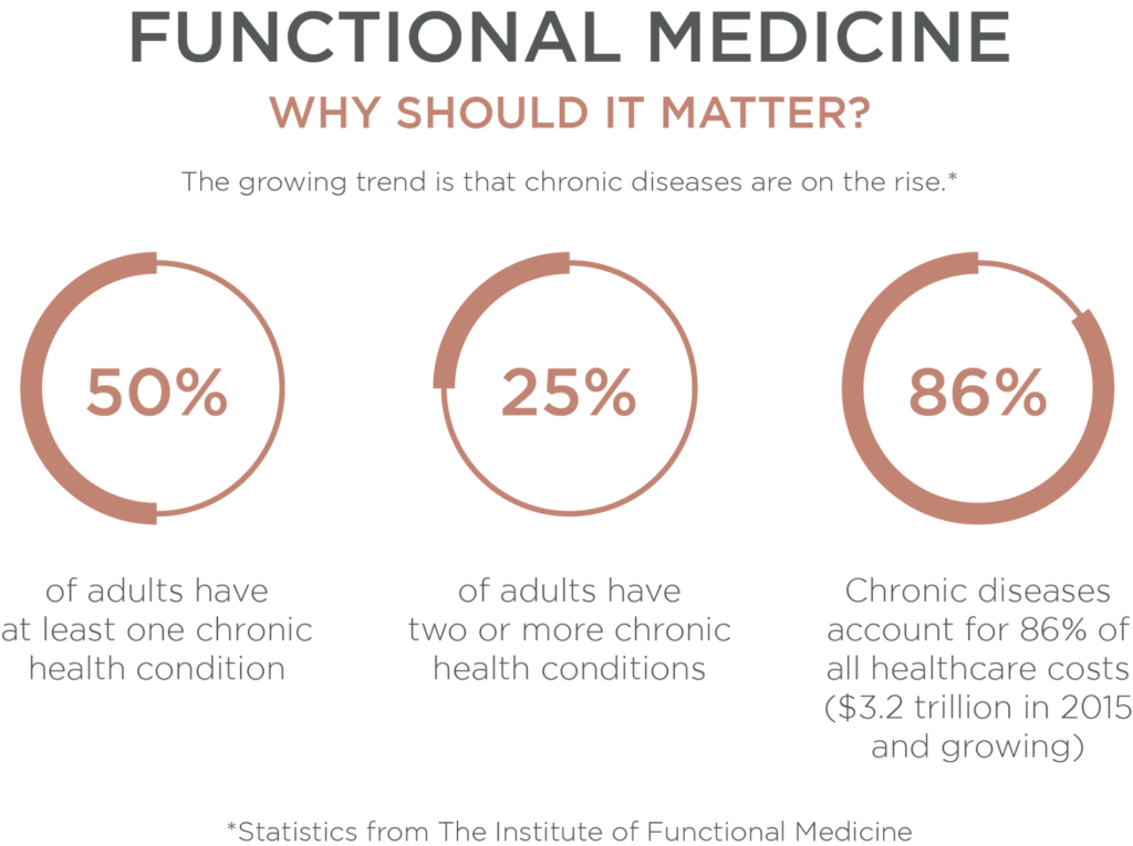 Functional-Medicine-222