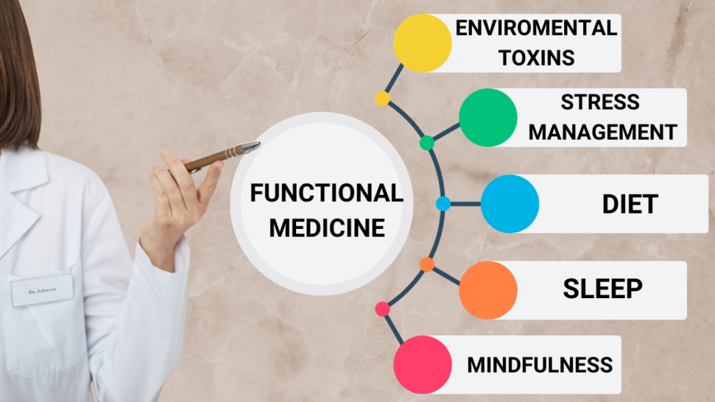 Functional-Medicine-333