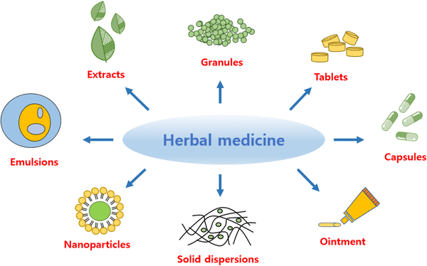 Herbal-Medicine-Method-111