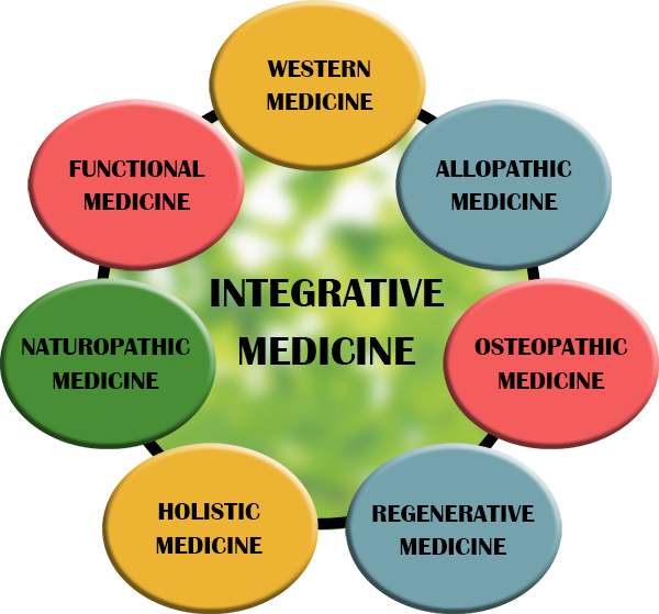 Holistic-Medicine-Overview-111