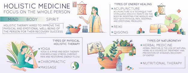 Naturopathic-vs.-Holistic-Doctor-111