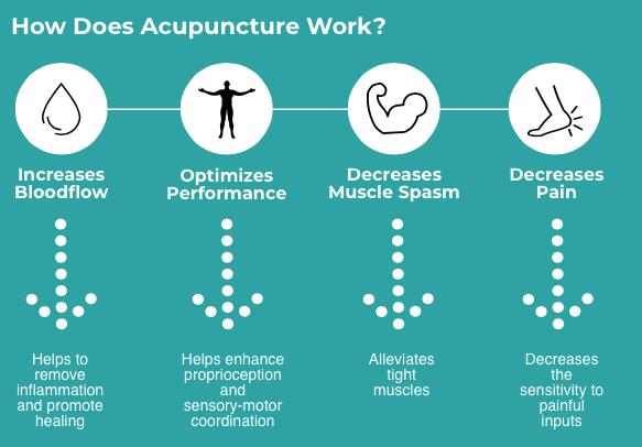 Role-of-Rest-in-Your-Acupuncture-111