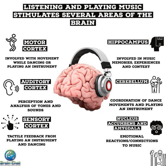 Benefits-of-Listening-Music-111