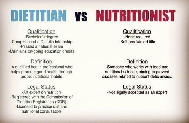 Dietitian-vs-Nutritionist-111