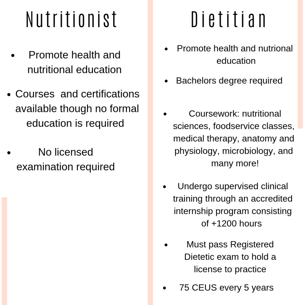 Dietitian-vs-Nutritionist-222