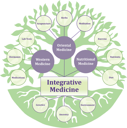 Integrative-and-Functional-Medicine-222