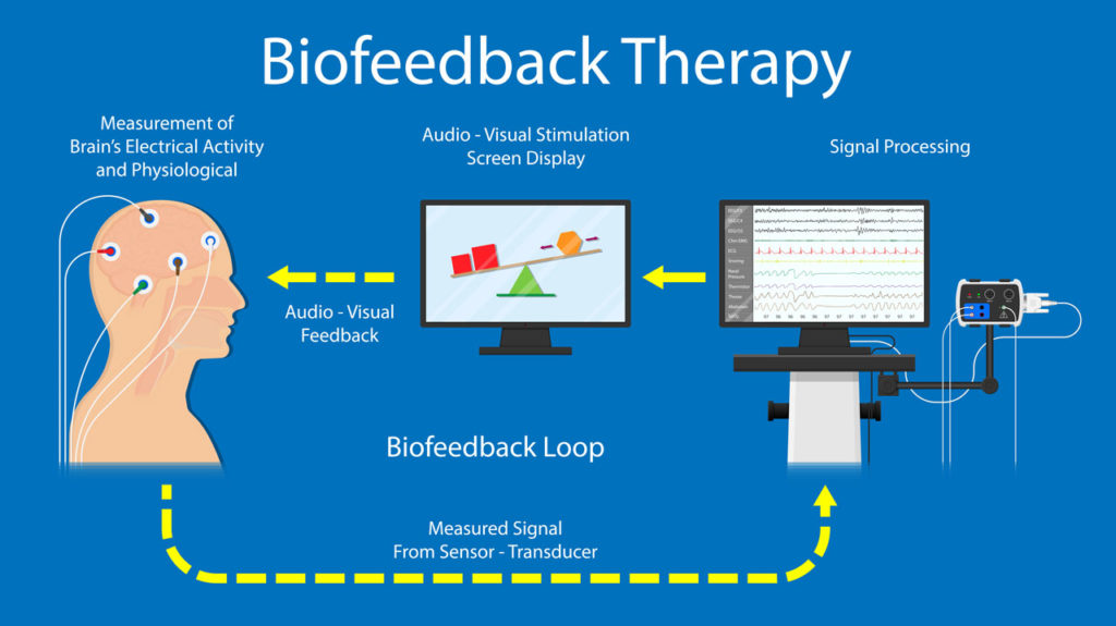 Neurofeedback-111