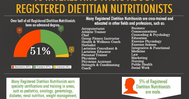 Nutritionist-Do-111