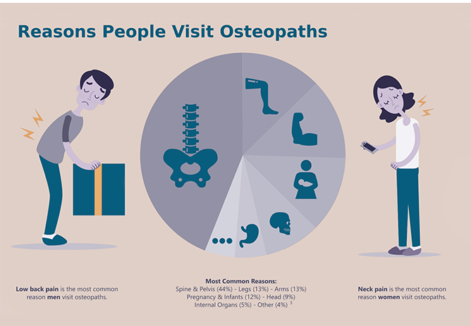 Osteopathy-Care