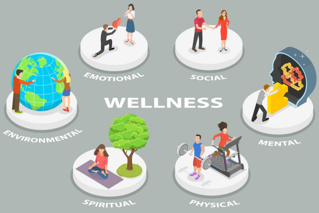 Why-Is-Wellness