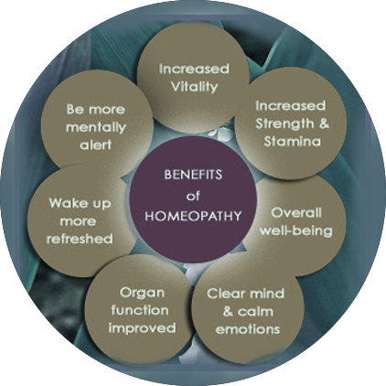 Benefits-of-Homeopathy