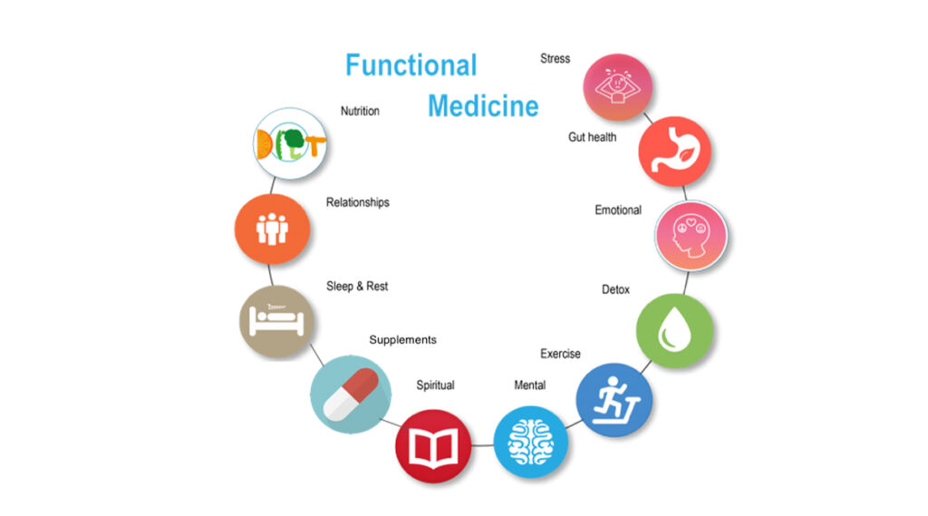 Integrating-Functional