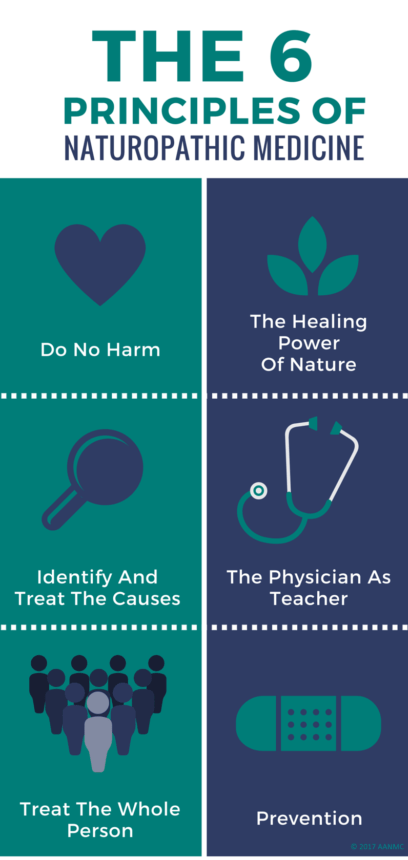 Naturopathic-Medicine