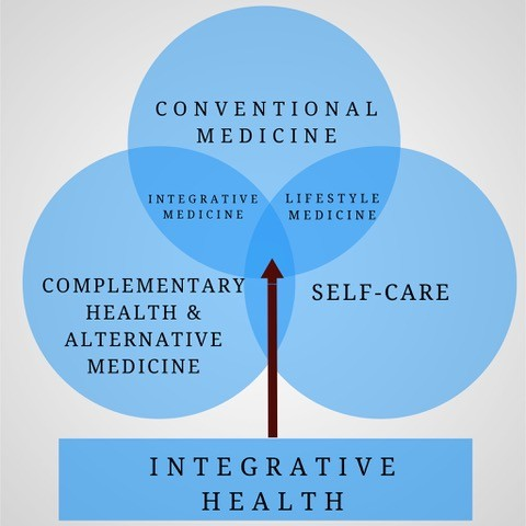 Practicing-Integrative