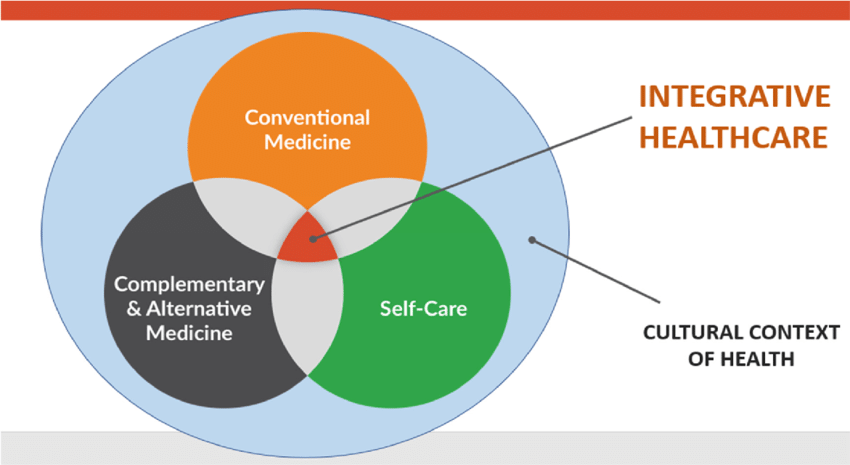 Right-Integrative-Medicine