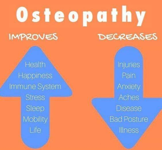 Osteopathy's-Healing